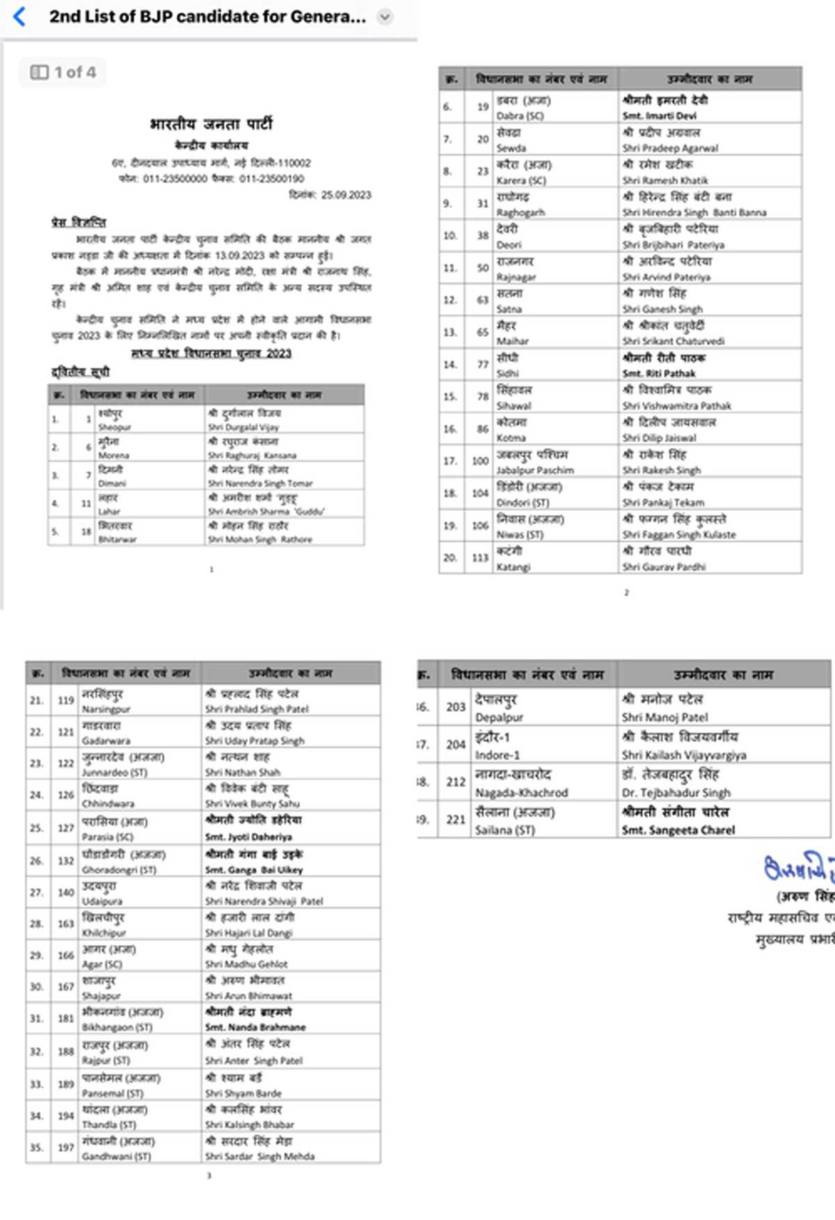 मध्य प्रदेश चुनाव के लिए भाजपा की दूसरी सूची जारी, इन उम्मीदवारों को मिला टिकट